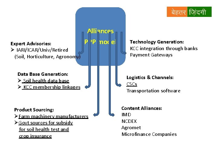Expert Advisories: Ø IARI/ICAR/Univ/Retired (Soil, Horticulture, Agronomy) Alliances PPP model Data Base Generation: Ø