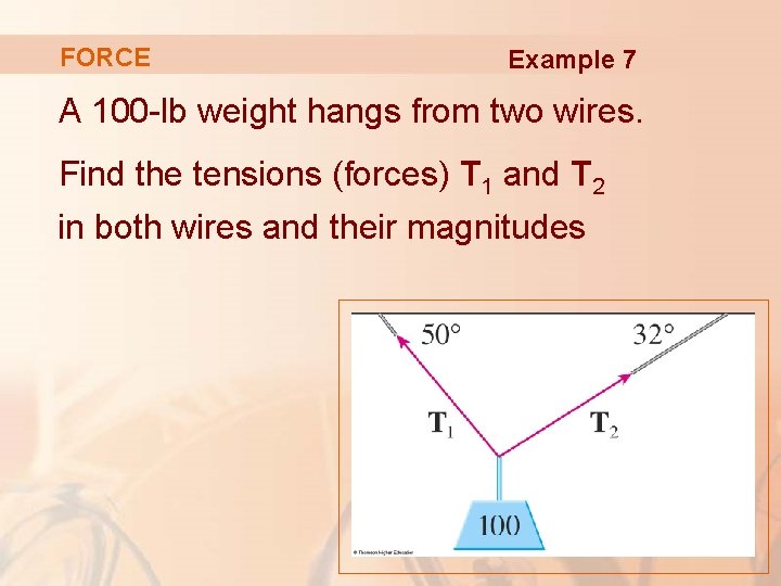 FORCE Example 7 A 100 -lb weight hangs from two wires. Find the tensions