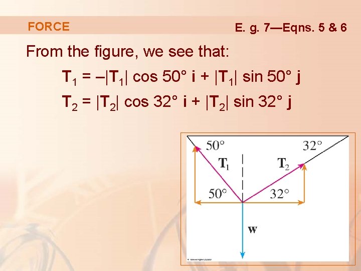 FORCE E. g. 7—Eqns. 5 & 6 From the figure, we see that: T