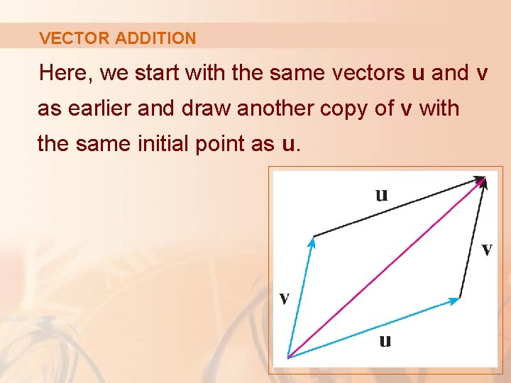 VECTOR ADDITION Here, we start with the same vectors u and v as earlier