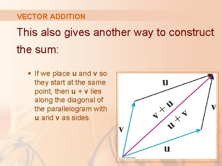 VECTOR ADDITION This also gives another way to construct the sum: § If we