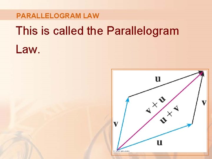 PARALLELOGRAM LAW This is called the Parallelogram Law. 