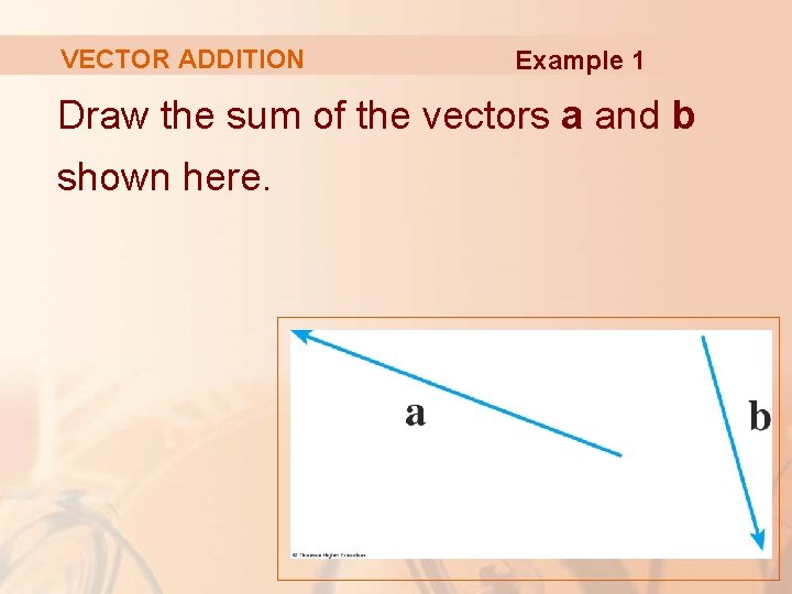 VECTOR ADDITION Example 1 Draw the sum of the vectors a and b shown