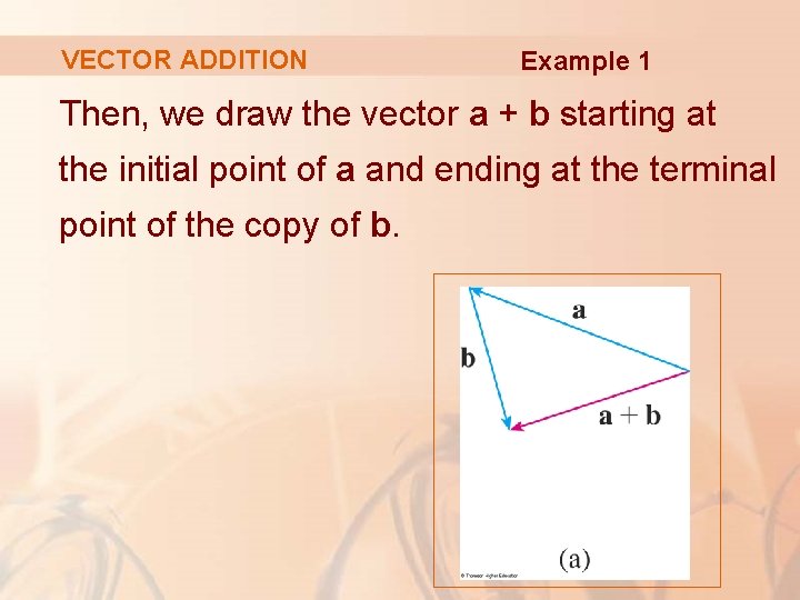 VECTOR ADDITION Example 1 Then, we draw the vector a + b starting at