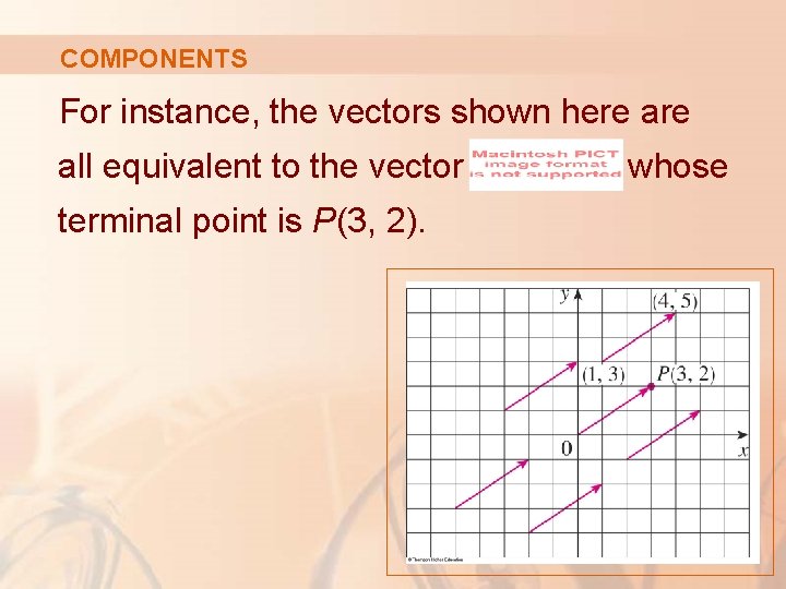 COMPONENTS For instance, the vectors shown here all equivalent to the vector terminal point