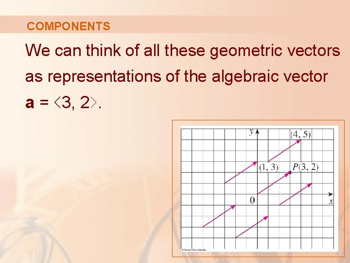 COMPONENTS We can think of all these geometric vectors as representations of the algebraic