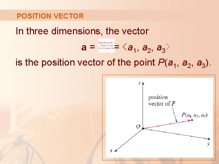 POSITION VECTOR In three dimensions, the vector a= = ‹a 1, a 2, a