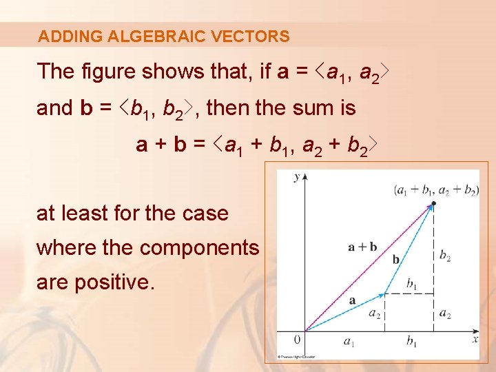 ADDING ALGEBRAIC VECTORS The figure shows that, if a = ‹a 1, a 2›