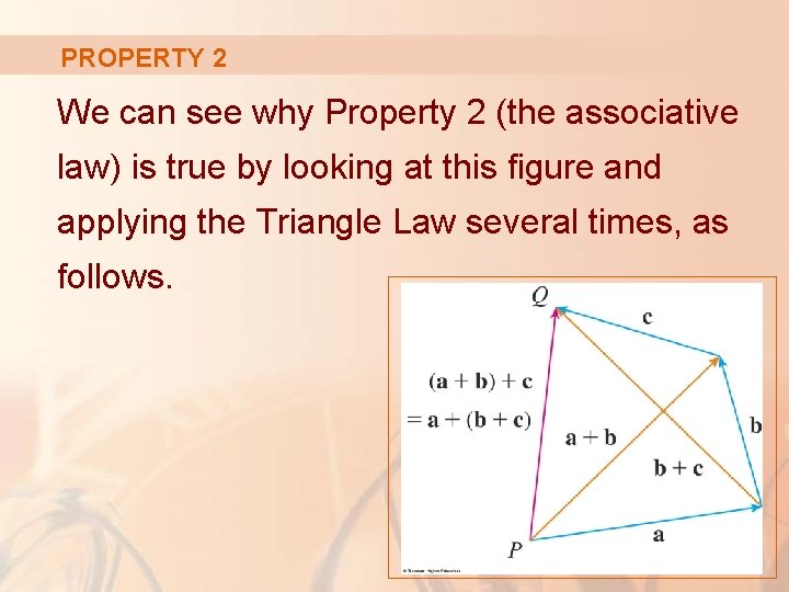 PROPERTY 2 We can see why Property 2 (the associative law) is true by