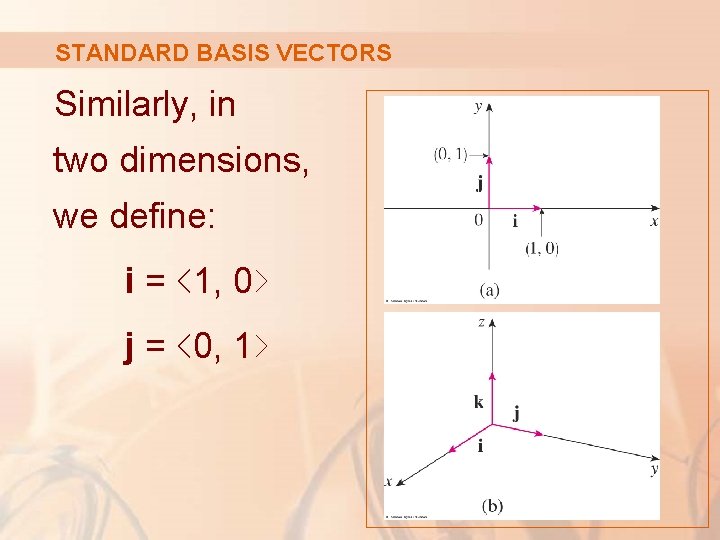 STANDARD BASIS VECTORS Similarly, in two dimensions, we define: i = ‹ 1, 0›