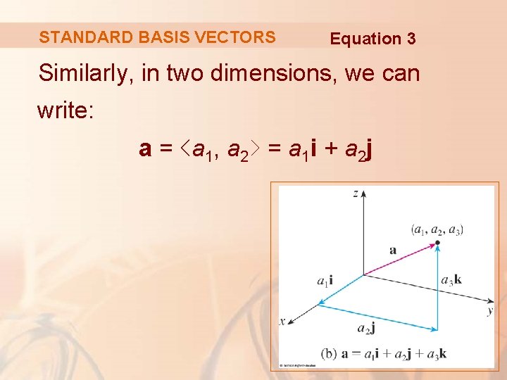 STANDARD BASIS VECTORS Equation 3 Similarly, in two dimensions, we can write: a =