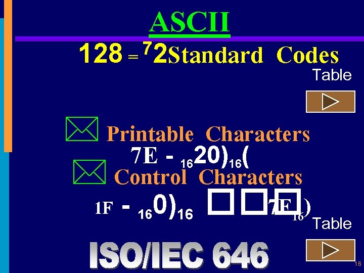 ASCII 7 128 = 2 Standard Codes Table * Printable Characters 7 E -