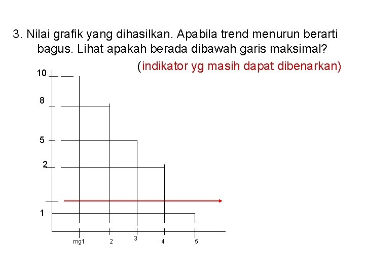 3. Nilai grafik yang dihasilkan. Apabila trend menurun berarti bagus. Lihat apakah berada dibawah