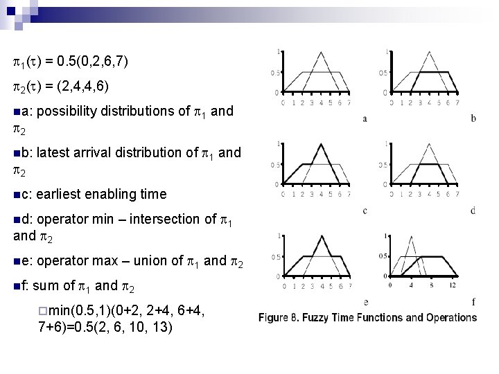  1( ) = 0. 5(0, 2, 6, 7) 2( ) = (2, 4,