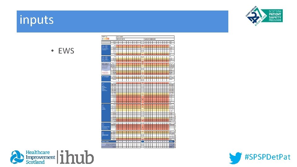 inputs • EWS #SPSPDet. Pat 