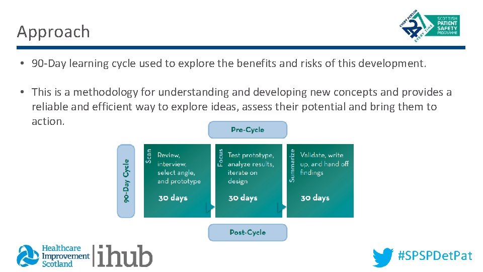 Approach • 90 -Day learning cycle used to explore the benefits and risks of