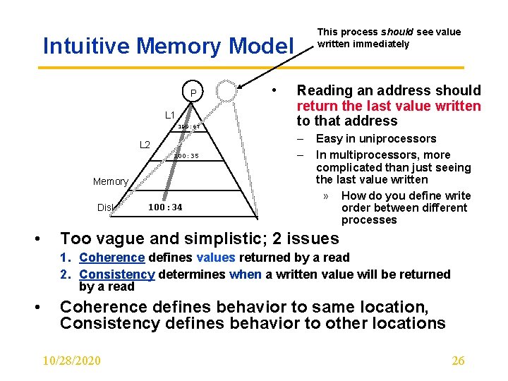 This process should see value written immediately Intuitive Memory Model P L 1 100: