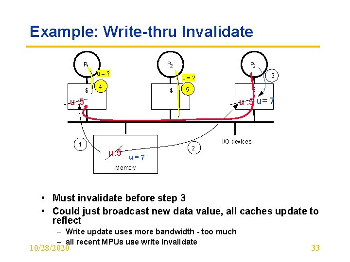 Example: Write-thru Invalidate P 2 P 1 u=? $ P 3 3 u=? 4