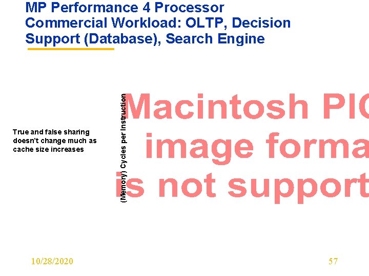 True and false sharing doesn’t change much as cache size increases 10/28/2020 (Memory) Cycles