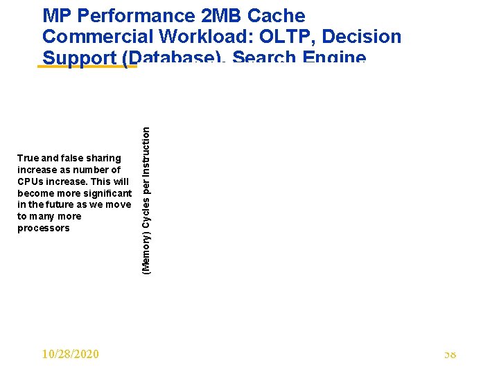 True and false sharing increase as number of CPUs increase. This will become more