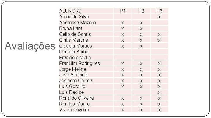 Avaliações ALUNO(A) Amarildo Silva Andressa Mazero Bruna Lara Celio de Santis Cintia Martins Claudia