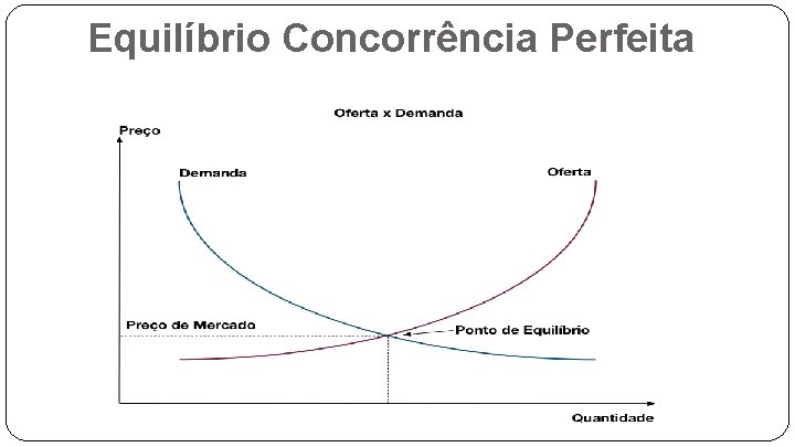 Equilíbrio Concorrência Perfeita 