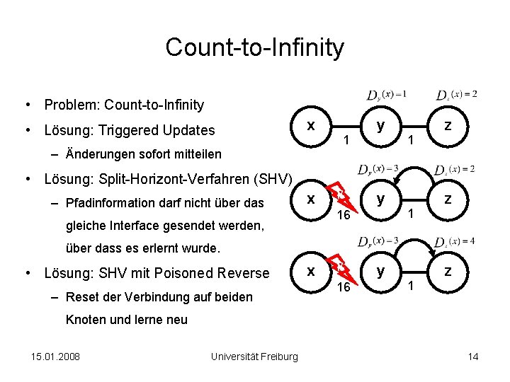 Count-to-Infinity • Problem: Count-to-Infinity • Lösung: Triggered Updates x 1 y 1 z –