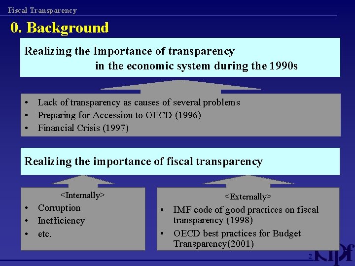 Fiscal Transparency 0. Background Realizing the Importance of transparency in the economic system during