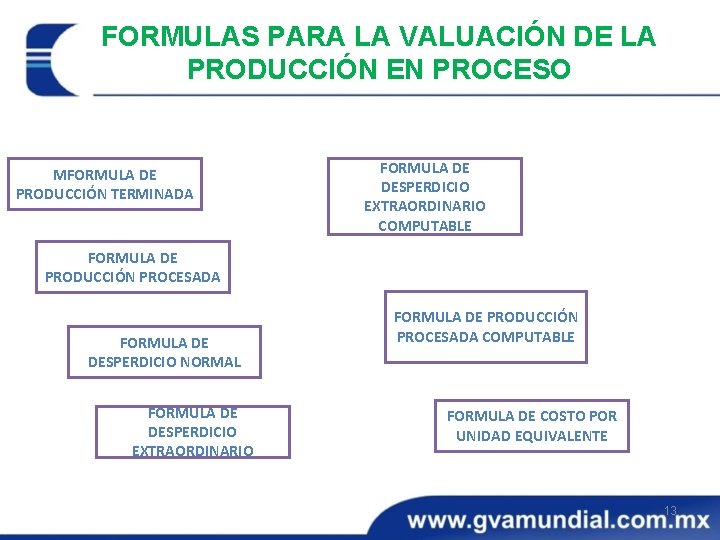 FORMULAS PARA LA VALUACIÓN DE LA PRODUCCIÓN EN PROCESO MFORMULA DE PRODUCCIÓN TERMINADA FORMULA