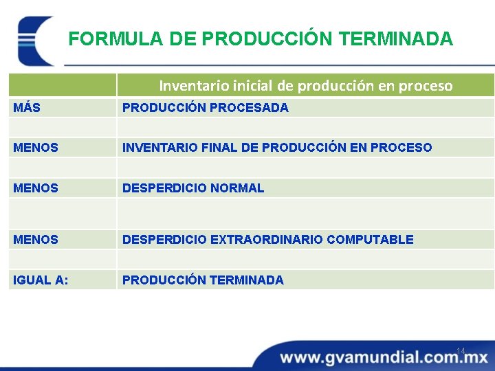 FORMULA DE PRODUCCIÓN TERMINADA Inventario inicial de producción en proceso MÁS PRODUCCIÓN PROCESADA MENOS