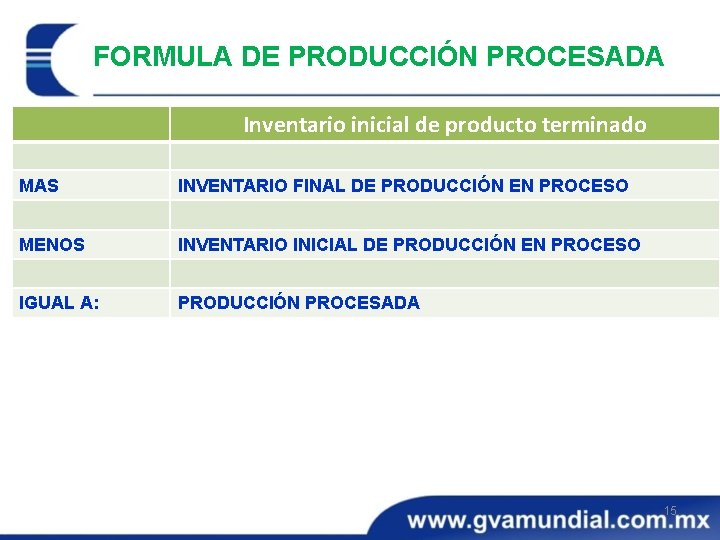 FORMULA DE PRODUCCIÓN PROCESADA Inventario inicial de producto terminado MAS INVENTARIO FINAL DE PRODUCCIÓN