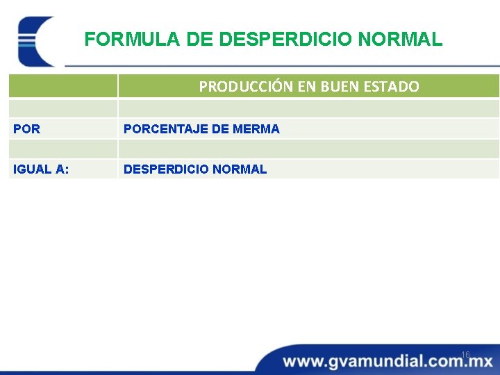 FORMULA DE DESPERDICIO NORMAL PRODUCCIÓN EN BUEN ESTADO PORCENTAJE DE MERMA IGUAL A: DESPERDICIO