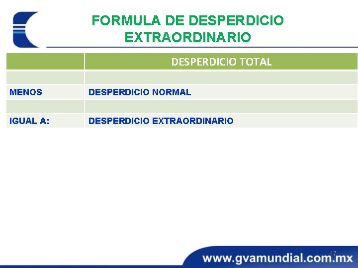 FORMULA DE DESPERDICIO EXTRAORDINARIO DESPERDICIO TOTAL MENOS DESPERDICIO NORMAL IGUAL A: DESPERDICIO EXTRAORDINARIO 17