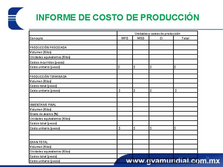 INFORME DE COSTO DE PRODUCCIÓN Concepto MPD Unidades y costos de producción MOD CI