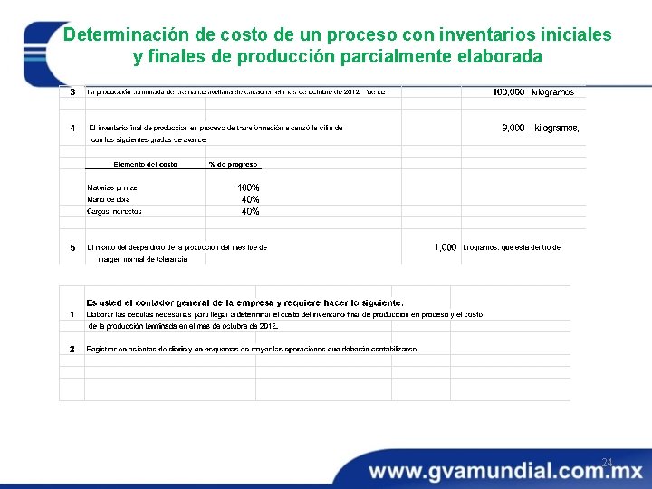 Determinación de costo de un proceso con inventarios iniciales y finales de producción parcialmente