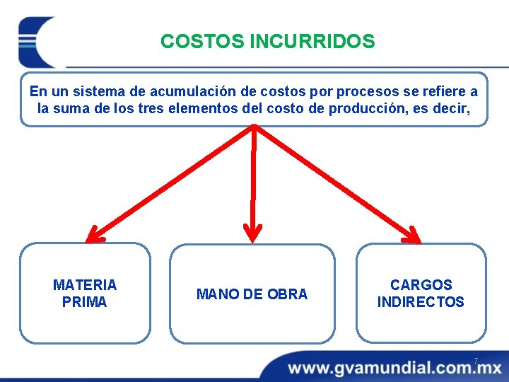 COSTOS INCURRIDOS En un sistema de acumulación de costos por procesos se refiere a