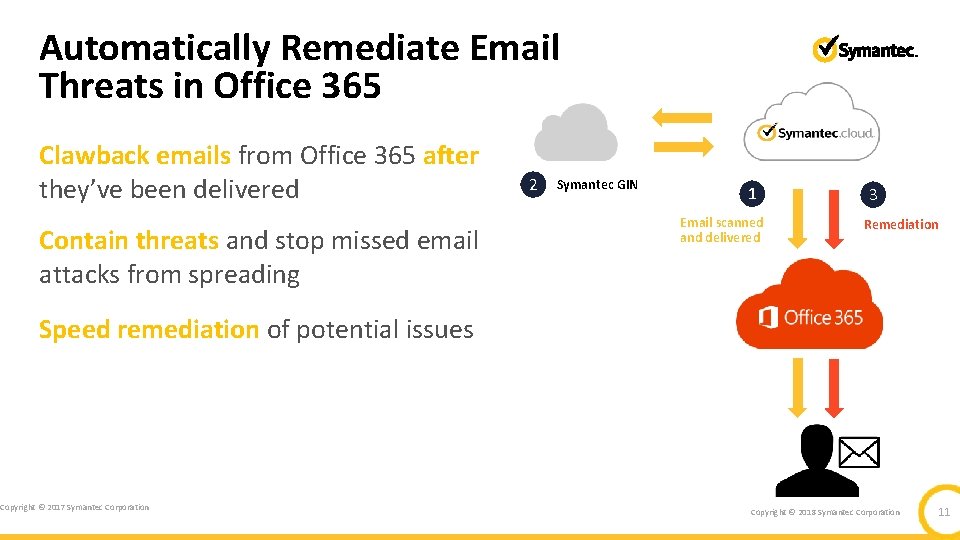 Automatically Remediate Email Threats in Office 365 Clawback emails from Office 365 after they’ve