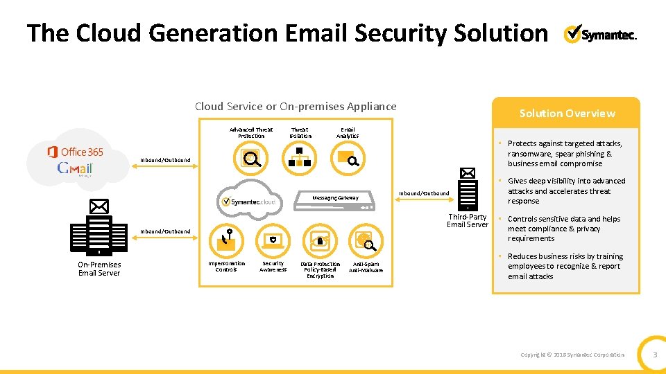 The Cloud Generation Email Security Solution Cloud Service or On-premises Appliance Advanced Threat Protection