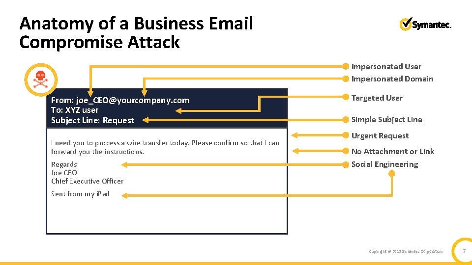Anatomy of a Business Email Compromise Attack Impersonated User Impersonated Domain From: joe_CEO@yourcompany. com