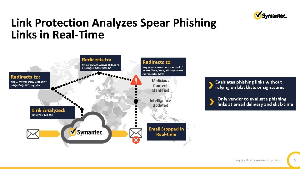 Link Protection Analyzes Spear Phishing Links in Real-Time Redirects to: http: //eww. newtonp 12345.