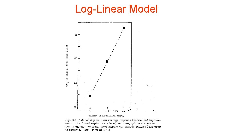 Log-Linear Model 