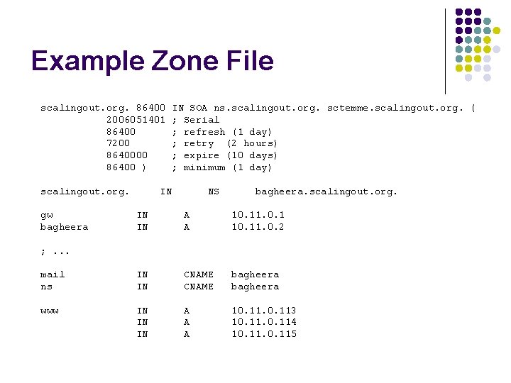 Example Zone File scalingout. org. 86400 2006051401 86400 7200 86400 ) scalingout. org. gw