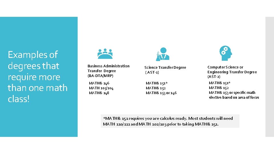 Examples of degrees that require more than one math class! Business Administration Transfer Degree