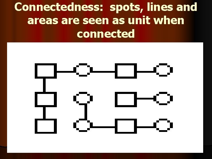 Connectedness: spots, lines and areas are seen as unit when connected 