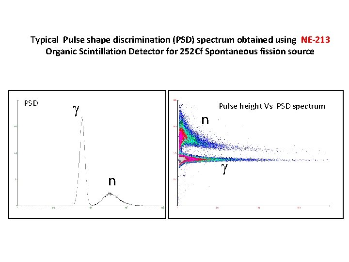 Typical Pulse shape discrimination (PSD) spectrum obtained using NE-213 Organic Scintillation Detector for 252