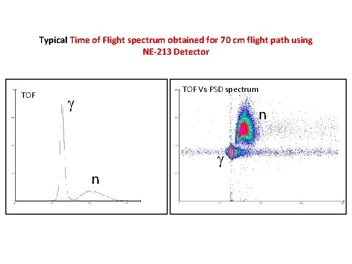 Typical Time of Flight spectrum obtained for 70 cm flight path using NE-213 Detector