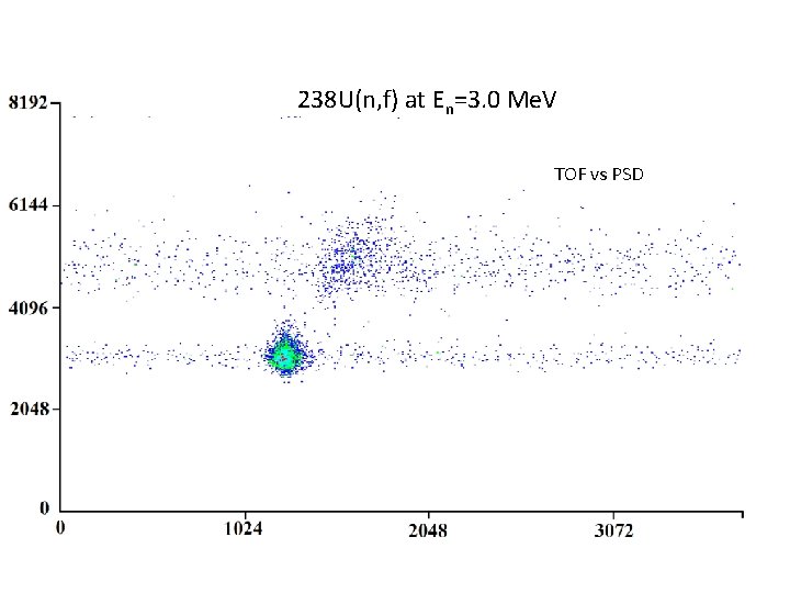 238 U(n, f) at En=3. 0 Me. V TOF vs PSD 