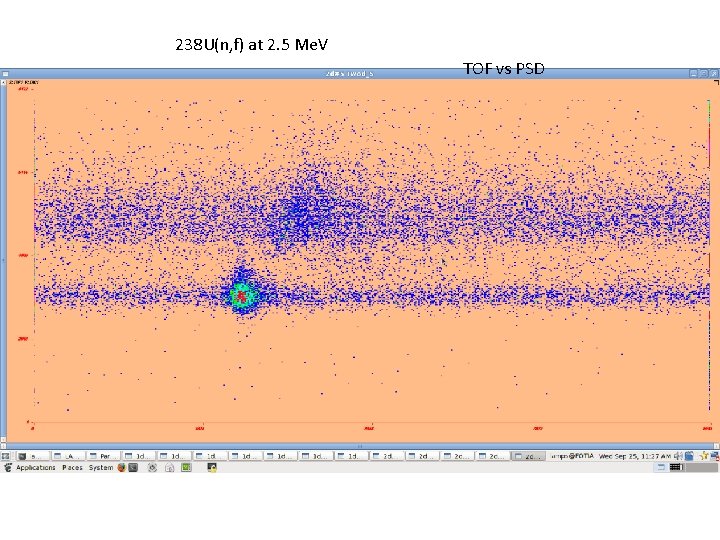 238 U(n, f) at 2. 5 Me. V TOF vs PSD 