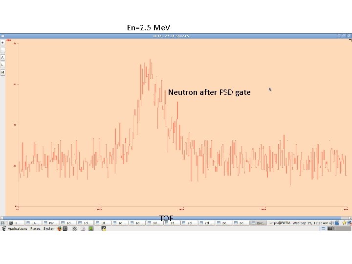 En=2. 5 Me. V Neutron after PSD gate TOF 
