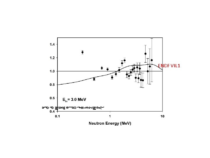 ENDF VII. 1 